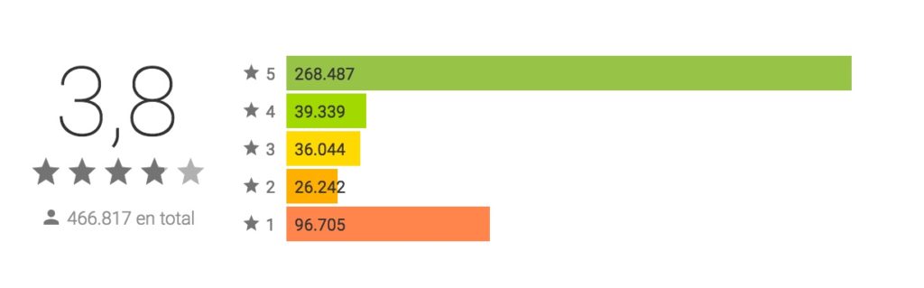 super mario run ratings android Super Mario Run: ¿Más valorado en Android que en iOS?