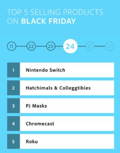 switch black friday