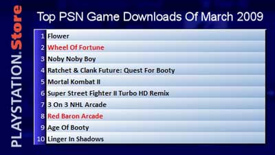 top pstore downloads